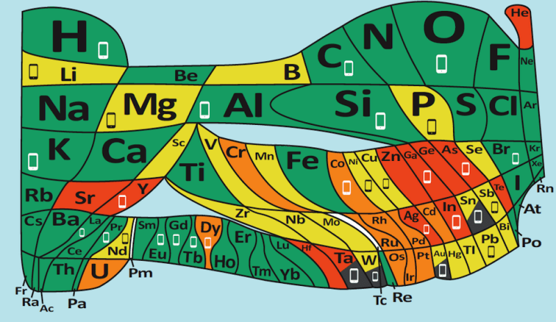 Ecco la tavola periodica dell'abbondanza