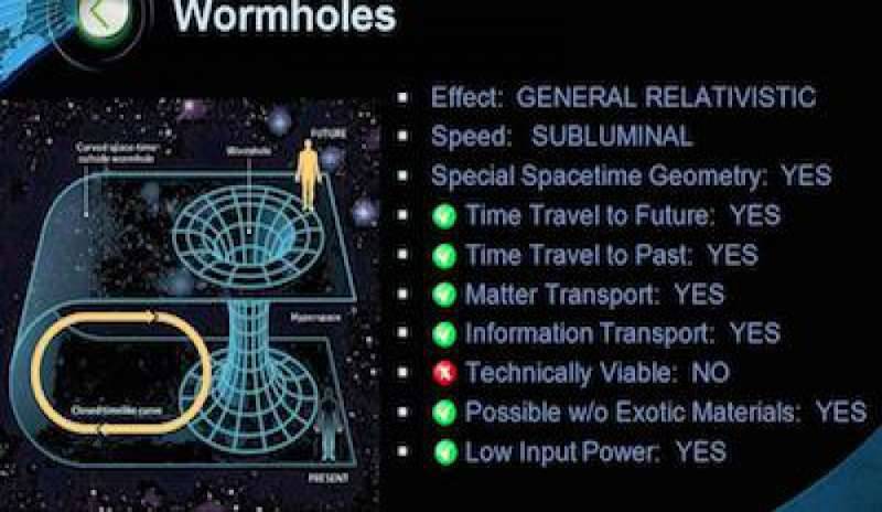 Ecco il “Wormhole” made in Italy: viaggiare nel tempo diventerà possibile