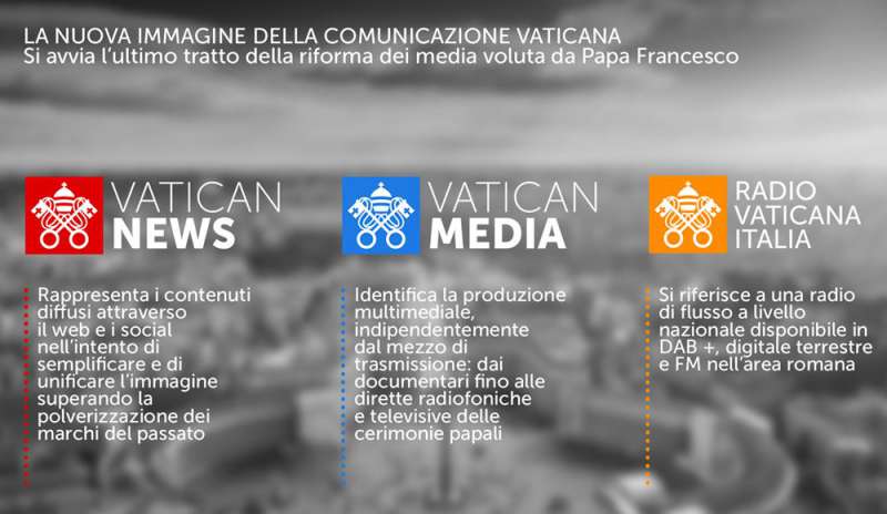 La rivoluzione dei media vaticani
