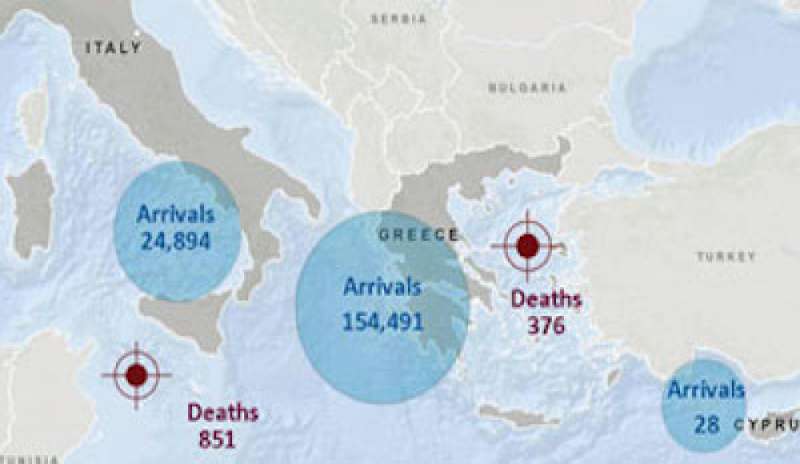 Oim: oltre 4900 migranti morti in mare nel 2016, uno ogni 73 arrivi