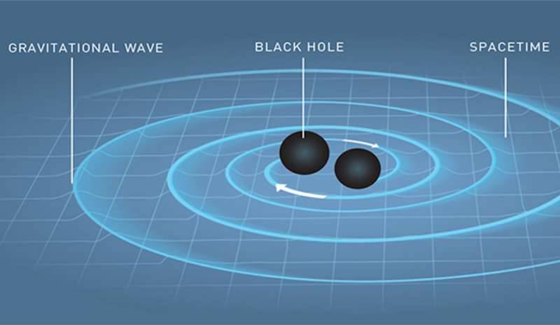 Rilevata una nuova onda gravitazionale: è la quinta